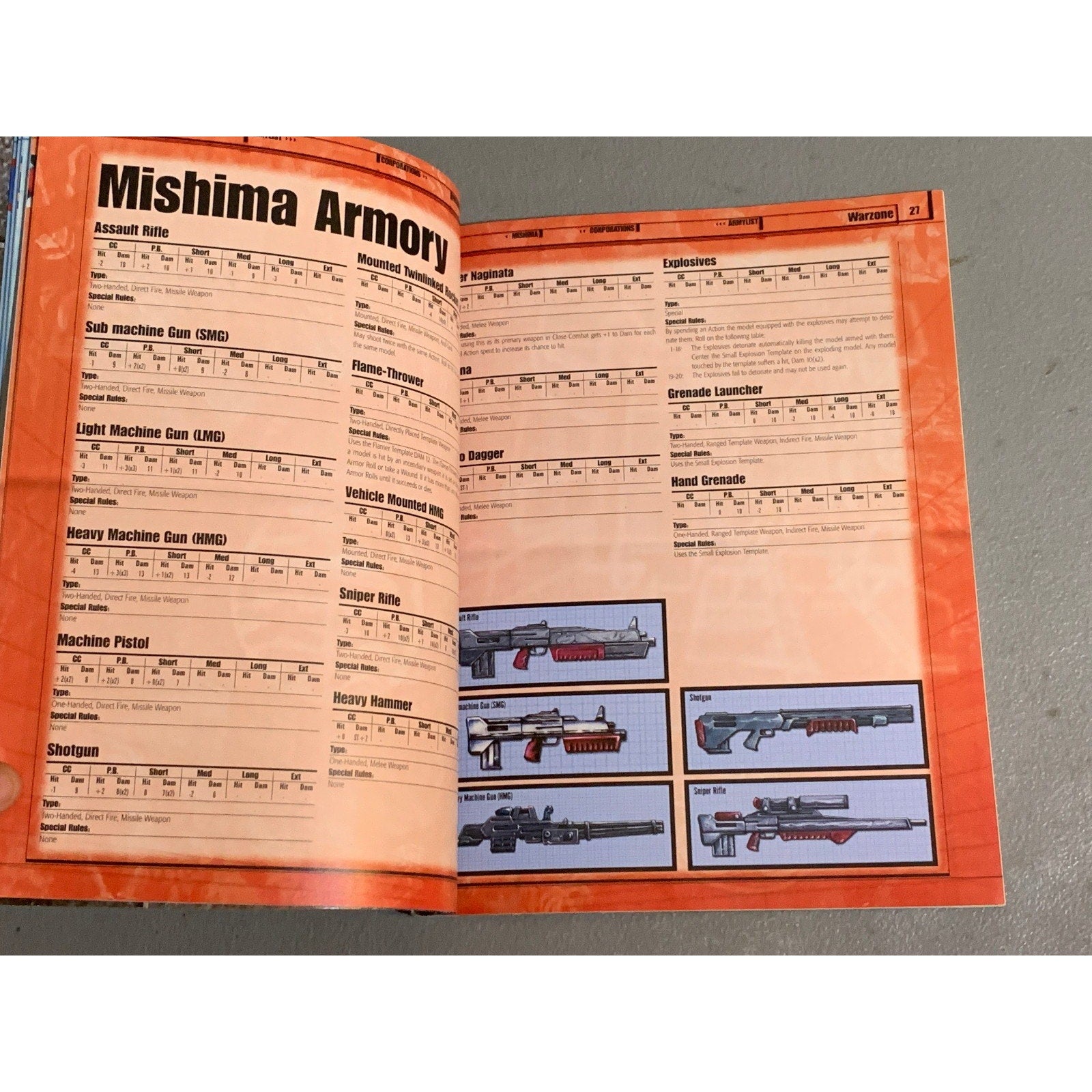 A31647 WARZONE MUTANT CHRON HHG HEARTBREAKER ARMY BOOK PLAYED THE FORCES OF WAR
